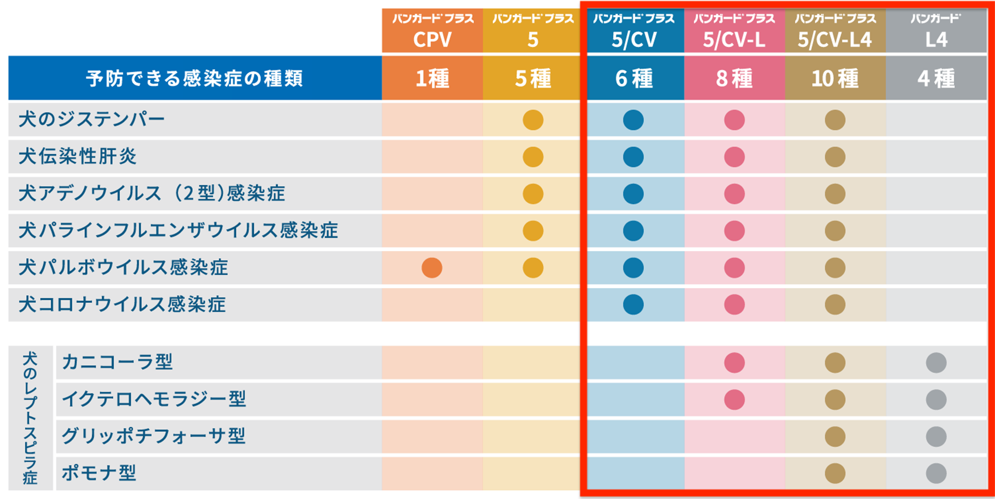 ワクチンの種類